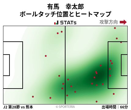 ヒートマップ - 有馬　幸太郎