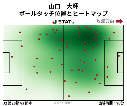 ヒートマップ - 山口　大輝