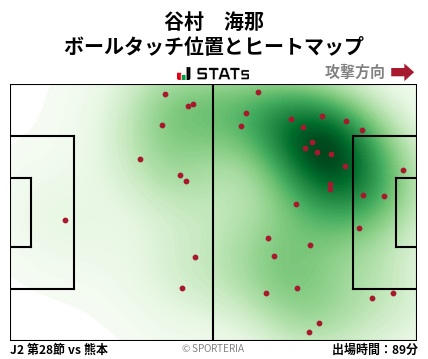 ヒートマップ - 谷村　海那