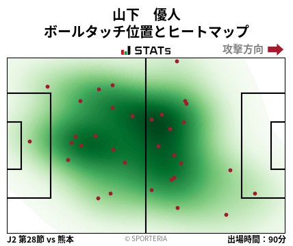 ヒートマップ - 山下　優人