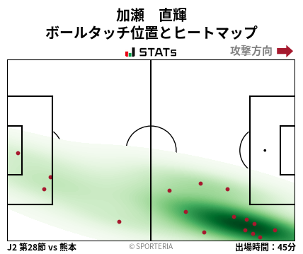 ヒートマップ - 加瀬　直輝