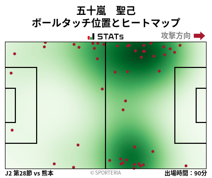 ヒートマップ - 五十嵐　聖己