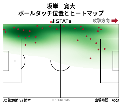 ヒートマップ - 坂岸　寛大