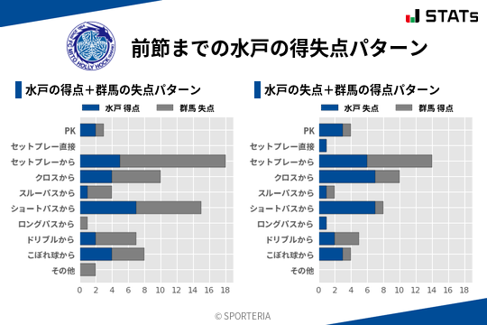 得失点パターン