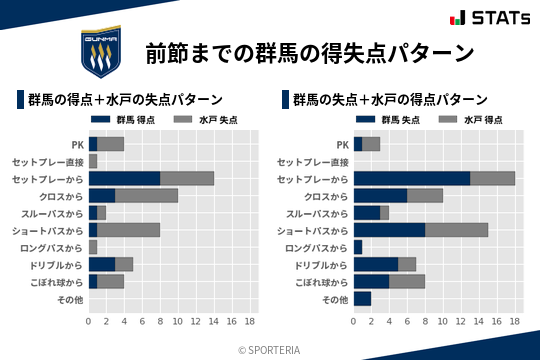 得失点パターン