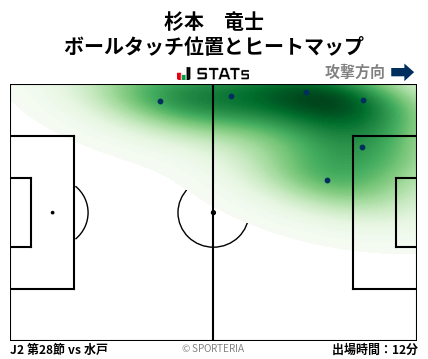 ヒートマップ - 杉本　竜士