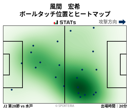 ヒートマップ - 風間　宏希