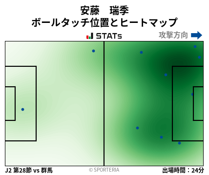 ヒートマップ - 安藤　瑞季