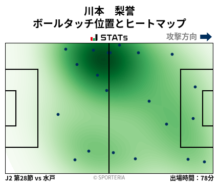 ヒートマップ - 川本　梨誉