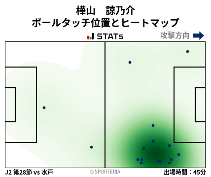 ヒートマップ - 樺山　諒乃介