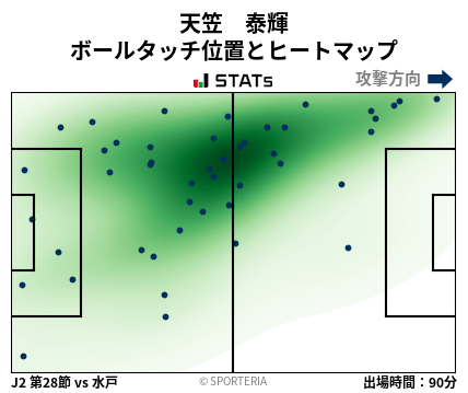 ヒートマップ - 天笠　泰輝