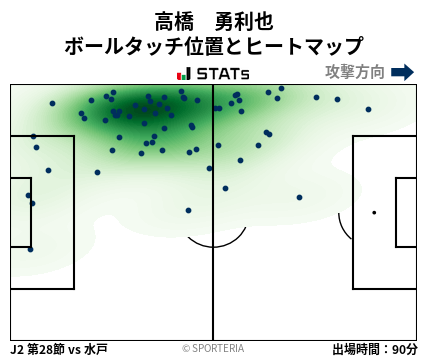 ヒートマップ - 高橋　勇利也
