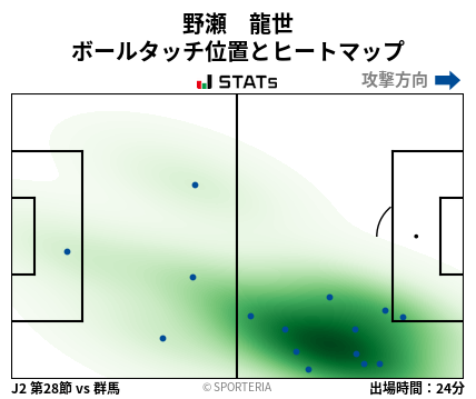 ヒートマップ - 野瀬　龍世