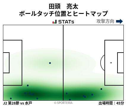 ヒートマップ - 田頭　亮太
