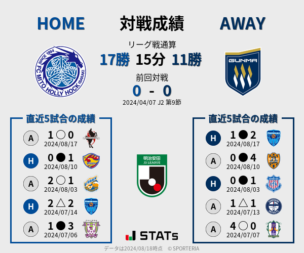 前節までの対戦成績