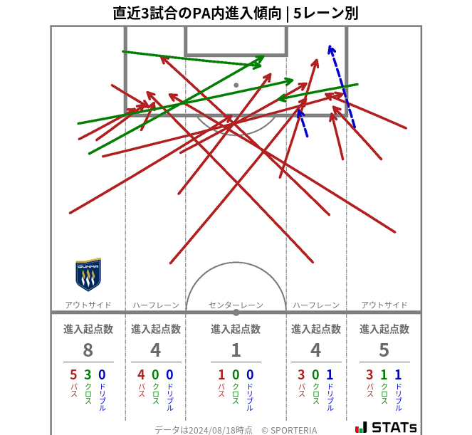 PA内への進入傾向