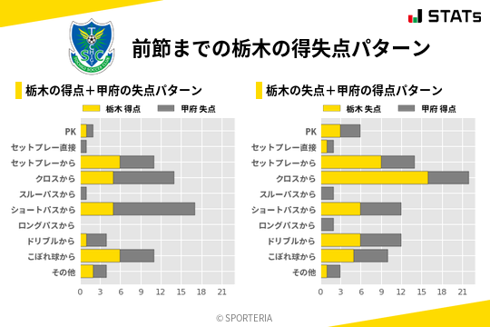 得失点パターン