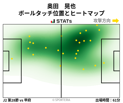 ヒートマップ - 奥田　晃也