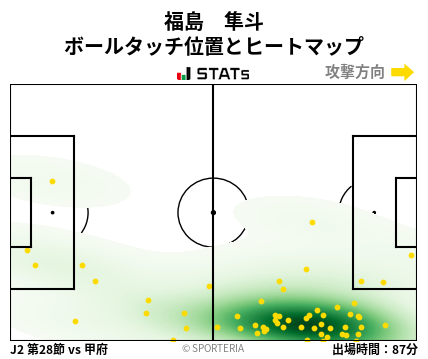 ヒートマップ - 福島　隼斗