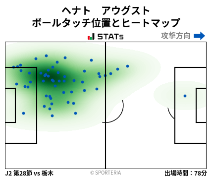 ヒートマップ - ヘナト　アウグスト