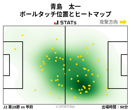 ヒートマップ - 青島　太一