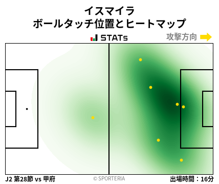ヒートマップ - イスマイラ