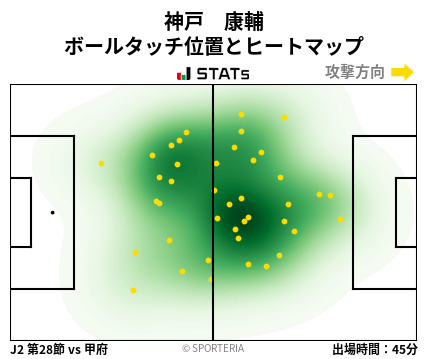 ヒートマップ - 神戸　康輔
