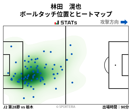 ヒートマップ - 林田　滉也