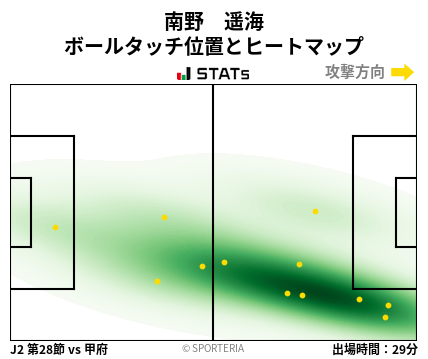 ヒートマップ - 南野　遥海