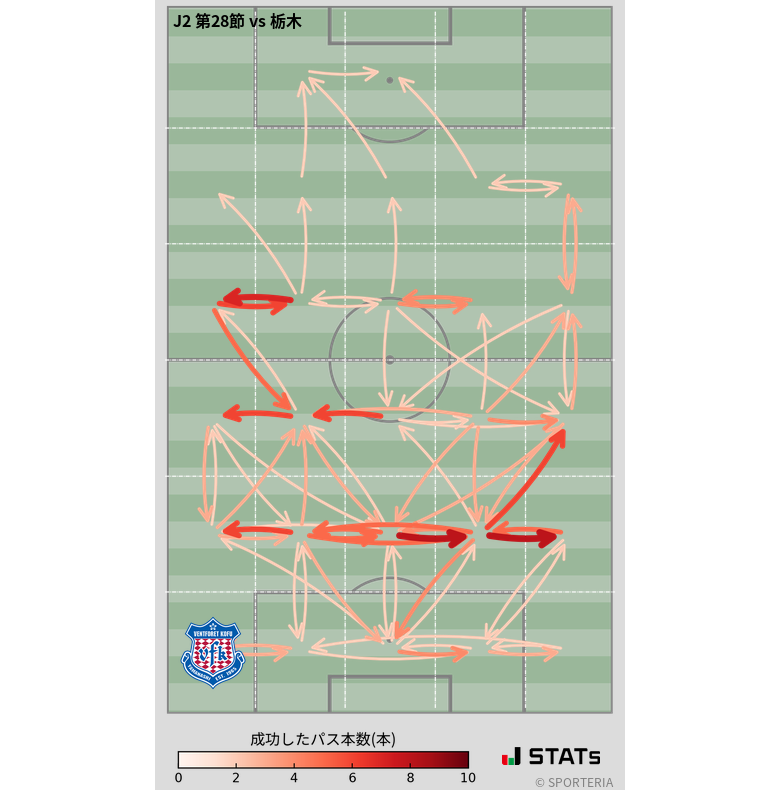 エリア間パス図