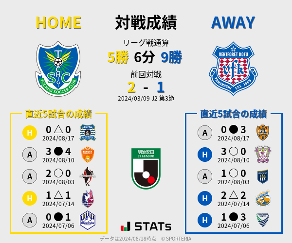 前節までの対戦成績