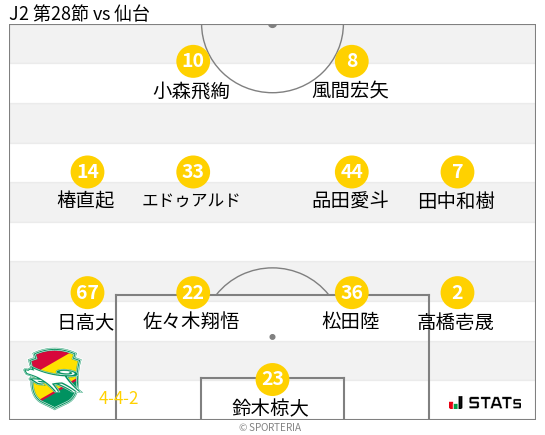 フォーメーション図