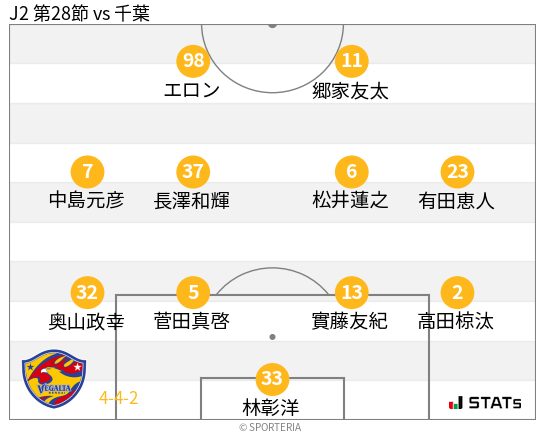 フォーメーション図