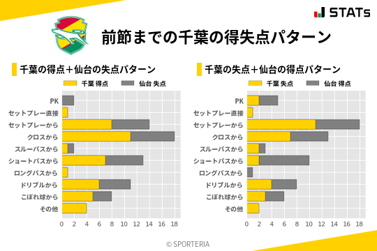 得失点パターン