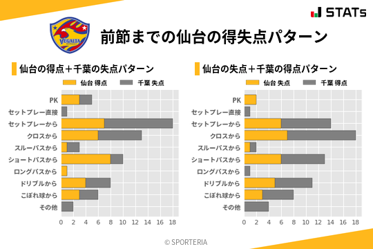 得失点パターン