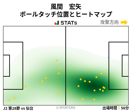 ヒートマップ - 風間　宏矢