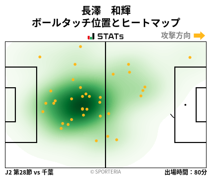ヒートマップ - 長澤　和輝
