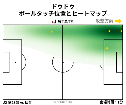 ヒートマップ - ドゥドゥ