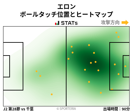ヒートマップ - エロン