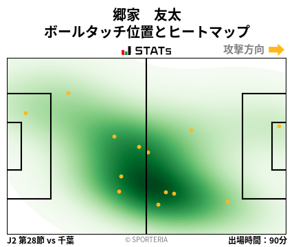 ヒートマップ - 郷家　友太