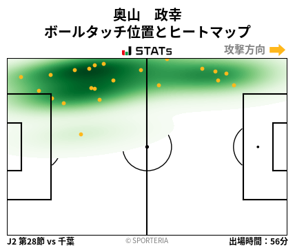 ヒートマップ - 奥山　政幸