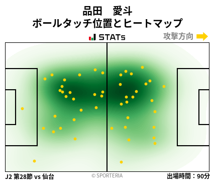 ヒートマップ - 品田　愛斗