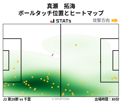 ヒートマップ - 真瀬　拓海