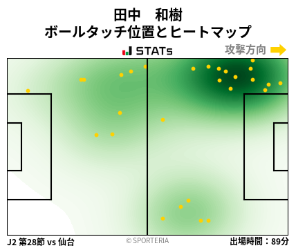 ヒートマップ - 田中　和樹