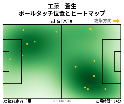 ヒートマップ - 工藤　蒼生