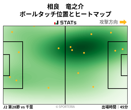 ヒートマップ - 相良　竜之介