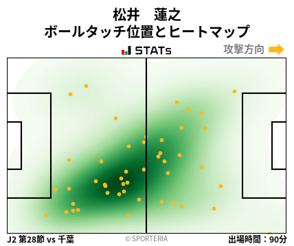 ヒートマップ - 松井　蓮之