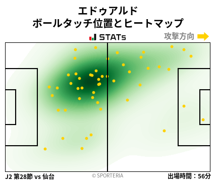 ヒートマップ - エドゥアルド