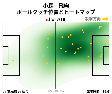 ヒートマップ - 小森　飛絢