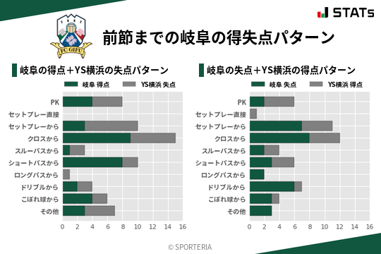 得失点パターン